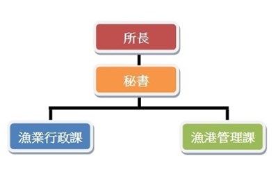 組織圖